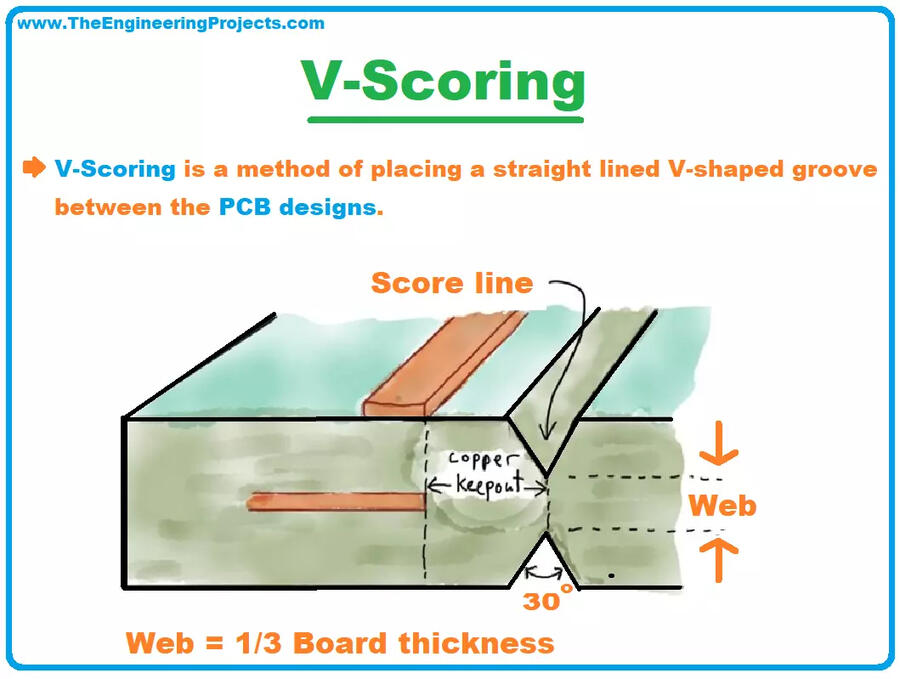 PCB V-Scoring