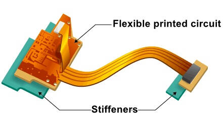 PCB Stiffeners